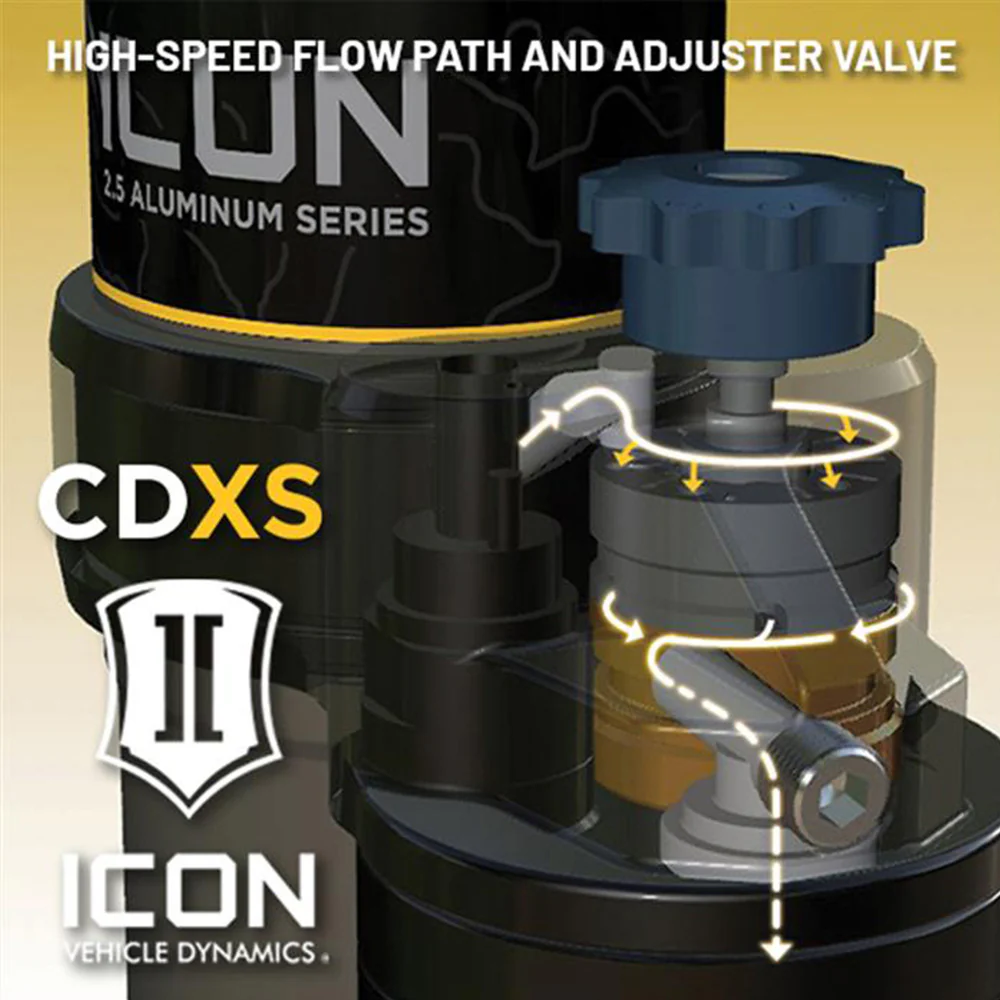 2.5 Series Coilover Kit Tacoma (2024+) - Image 2