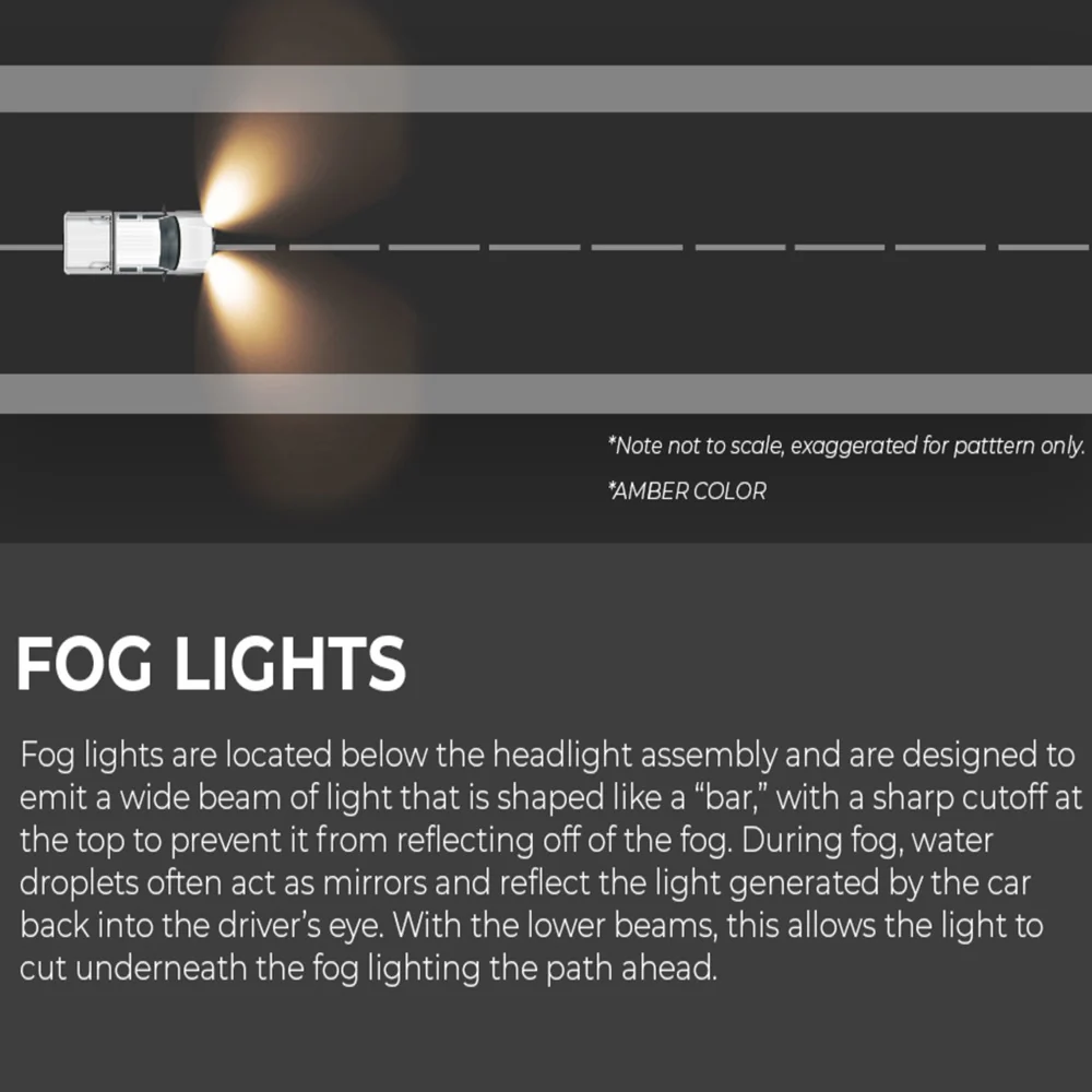 Fog Light Kit Tundra (2014-2021) - Image 14