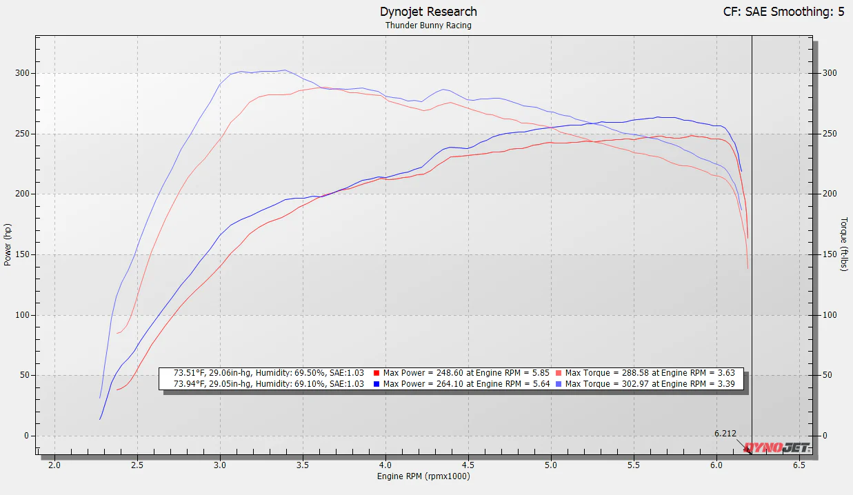 Front-Mount Intercooler Tacoma (2024+) & 4Runner (2025+) & Land Cruiser (2024+) - Image 2