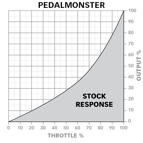 PedalMonster 4Runner (2010-2024) - Image 7