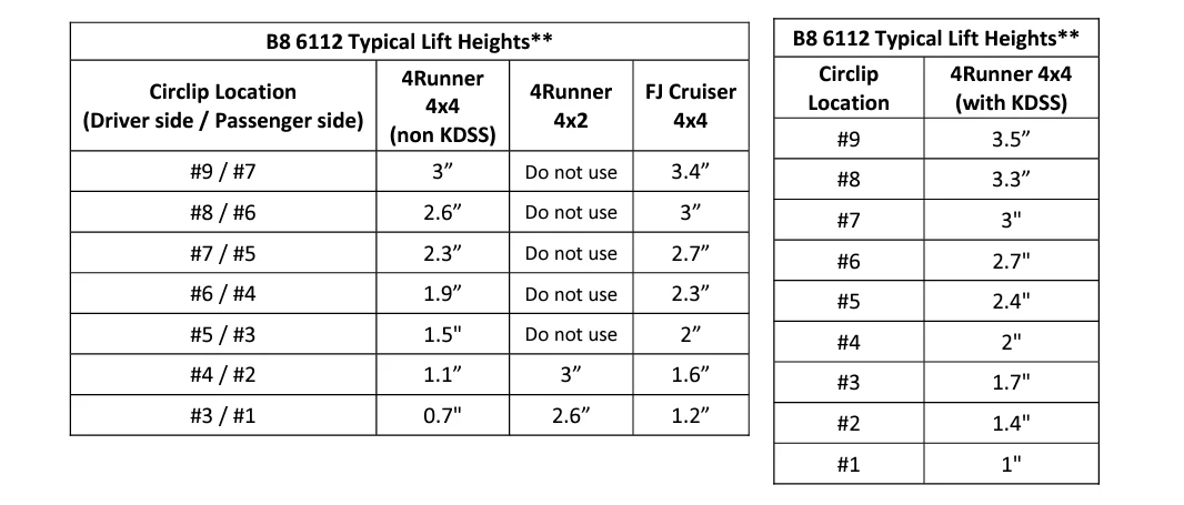 6112 Front 0-3" inch Lift Kit 4Runner (2014-2024) - Image 5