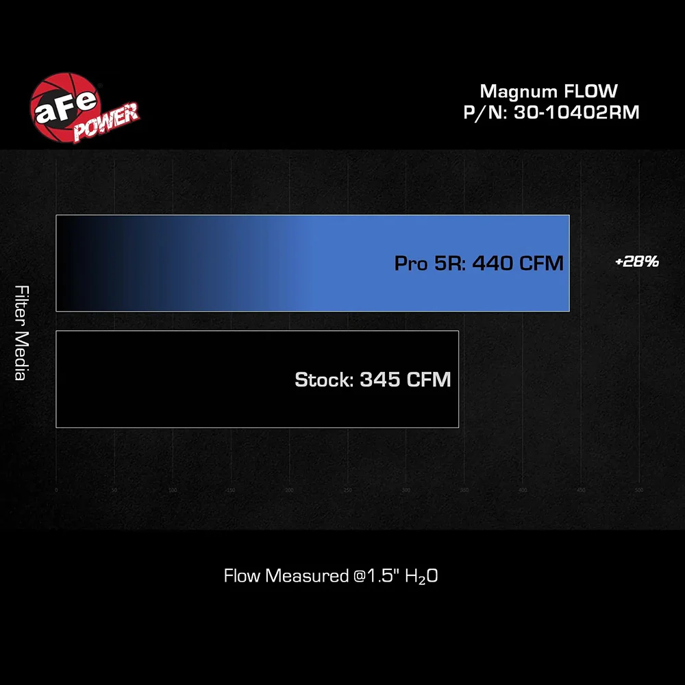 MagnumFLOW Drop in Filter Sequoia (2023+) - Image 6