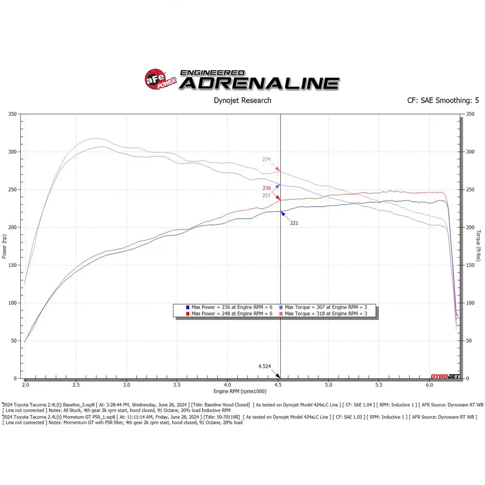 Momentum GT Cold Air Intake System 4Runner (2025+) - Image 7