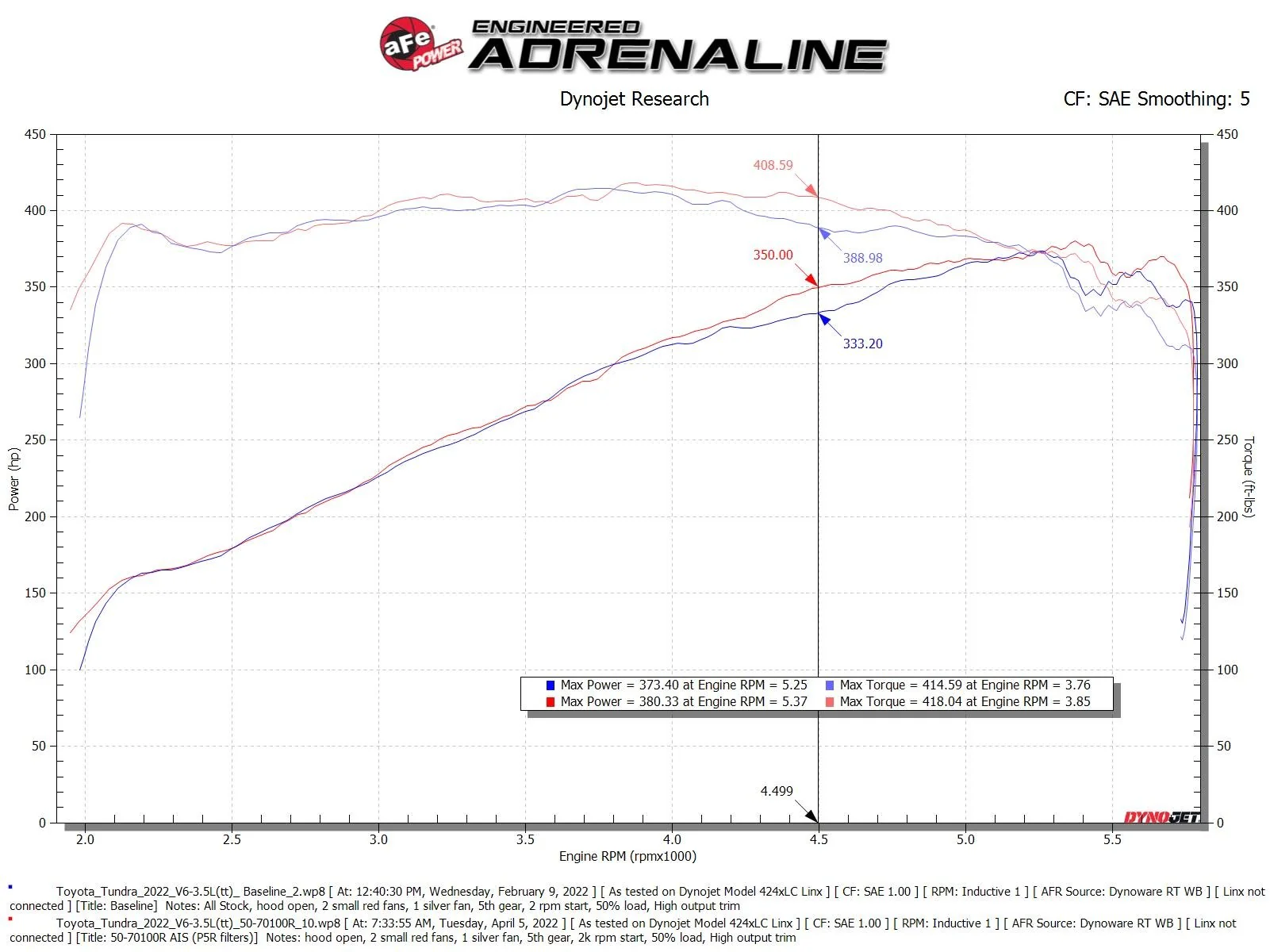 Momentum GT Pro DRY S Cold Air Intake Tundra (2022+) - Image 3