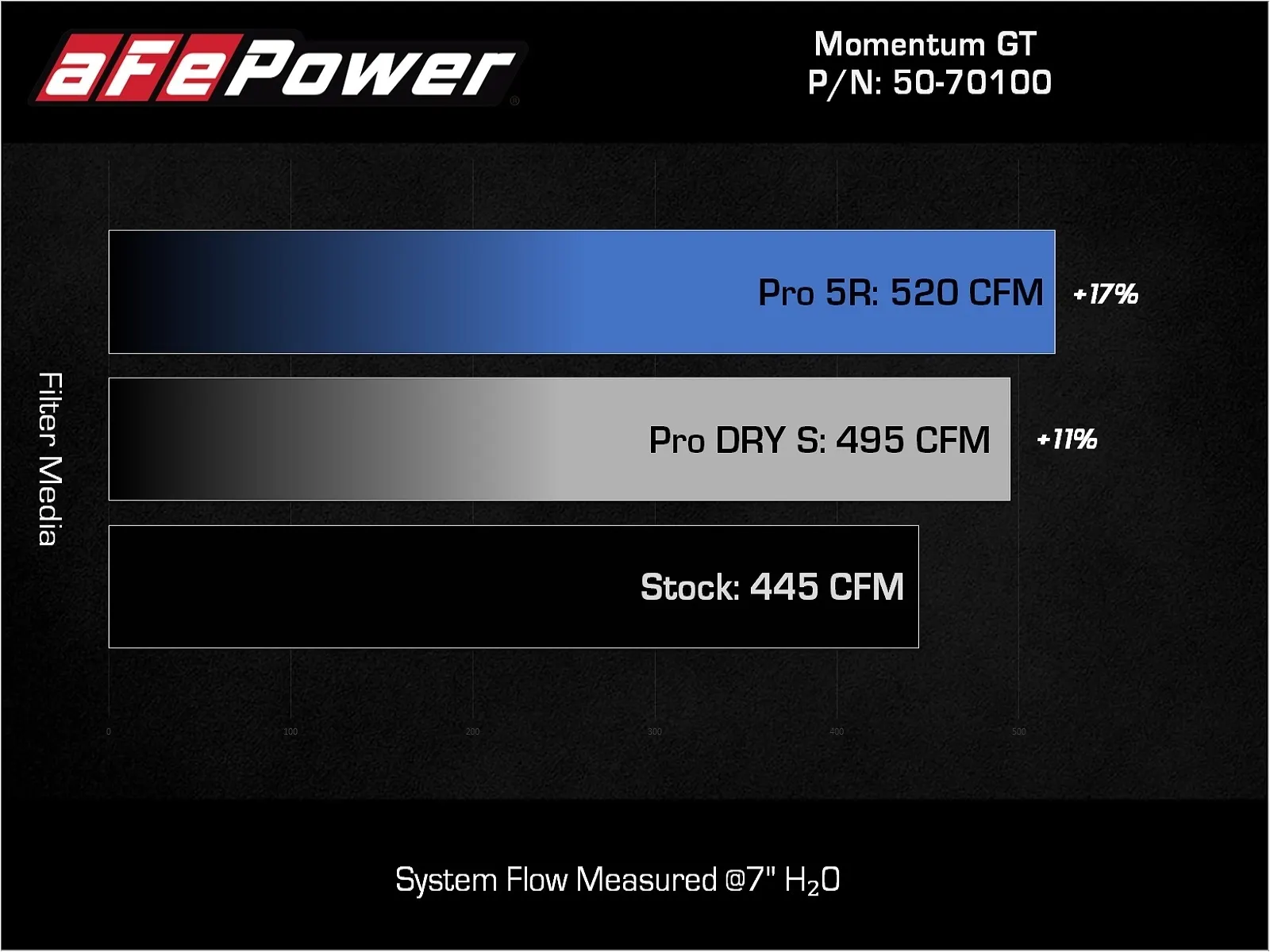 Momentum GT Pro DRY S Cold Air Intake Tundra (2022+) - Image 4