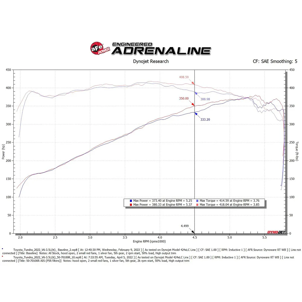 Momentum GT Pro 5R Cold Air Intake Tundra (2022+) / Sequoia (2023+) - Image 8