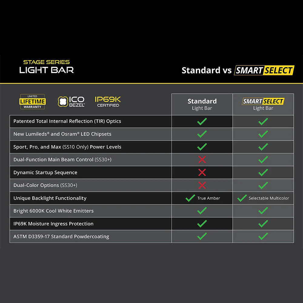 SS50 White LED Light Bar - Image 6