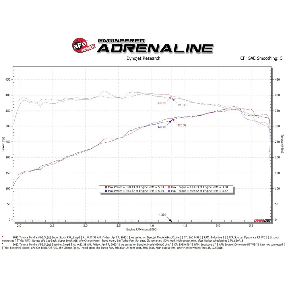 Super Stock Induction Kit Tundra (2022+) / Sequoia (2023+) - Image 4