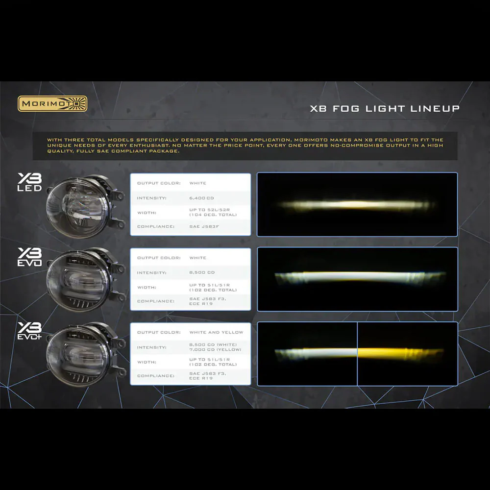 XB Evo Fog Lights 4Runner (2010-2024) - Image 8