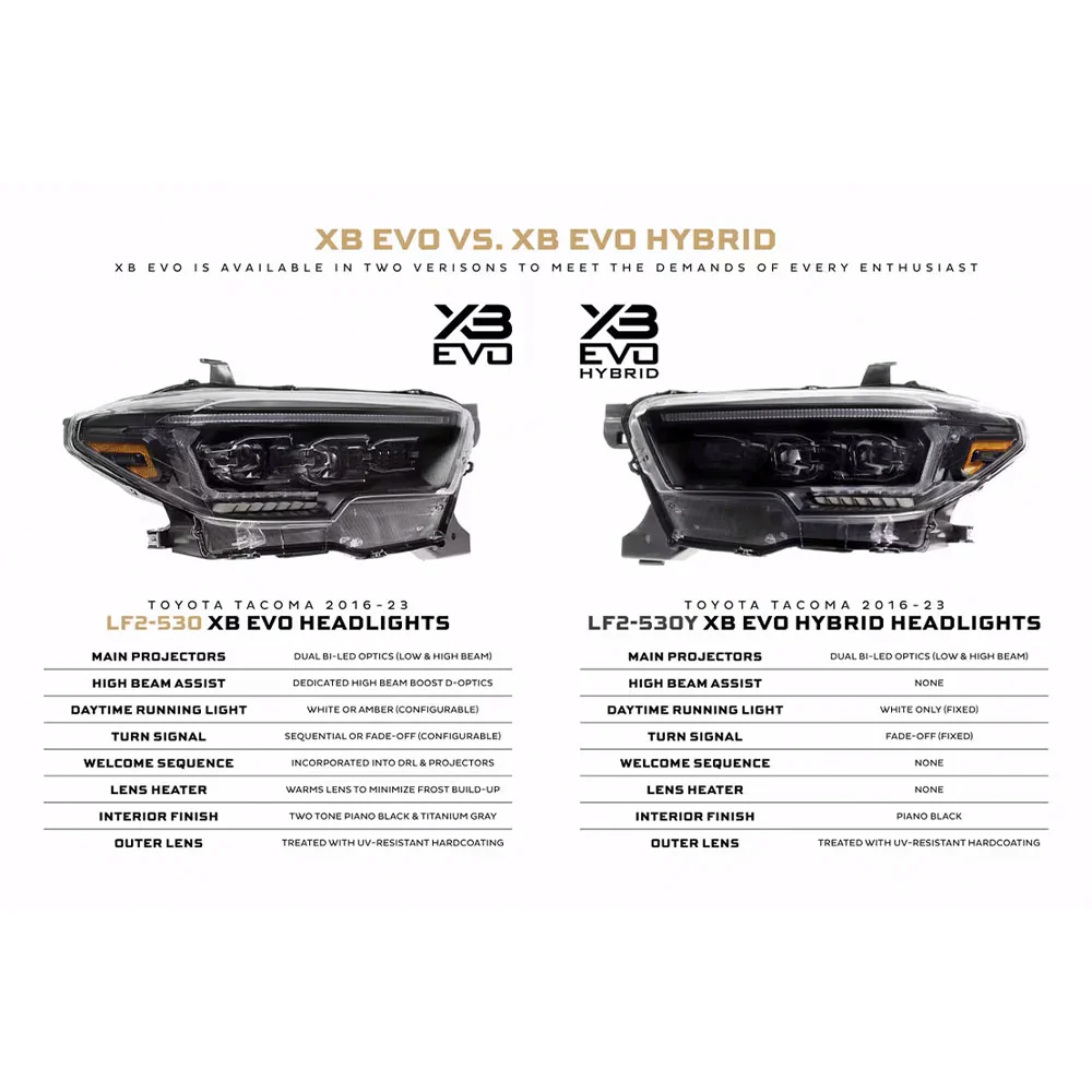 XB Evo Hybrid LED Headlights Tacoma (2016-2023) - Image 11